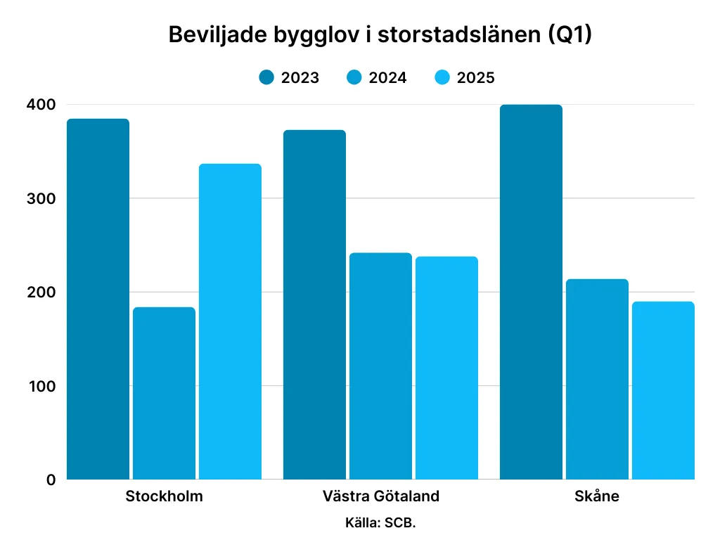statistik